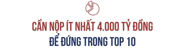 PRIVATE 100 lần đầu tiên công bố vào 15/8/2024 được thống kê theo số liệu thực nộp trong niên độ tài chính (12 tháng) kết thúc vào các thời điểm trong khoảng thời gian từ 30/6/2023 đến 31/3/2024.